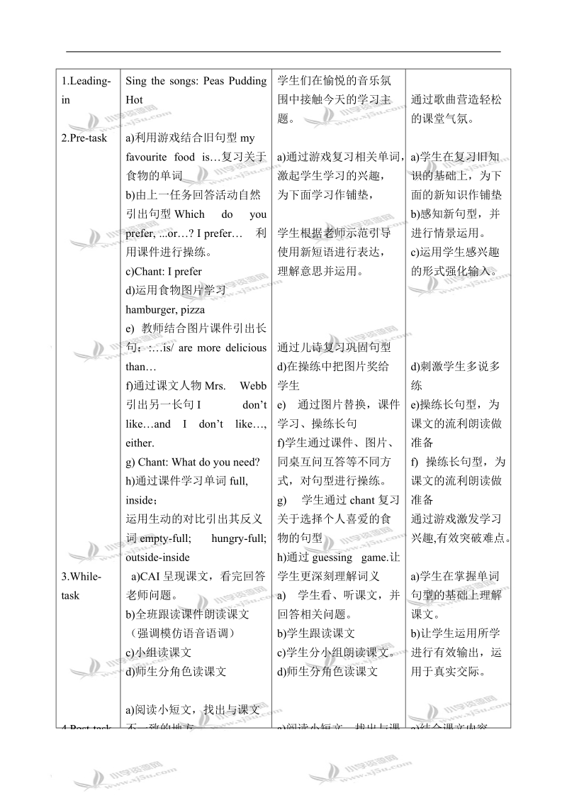 （广州版）五年级英语下册教案 module 5 unit 13(4).doc_第2页