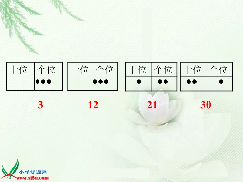 （人教新课标）一年级数学下册课件 摆一摆、想一想 2.ppt_第3页