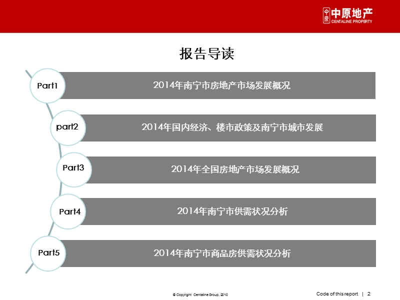 2014年南宁市楼市年度报告71p.pptx_第2页