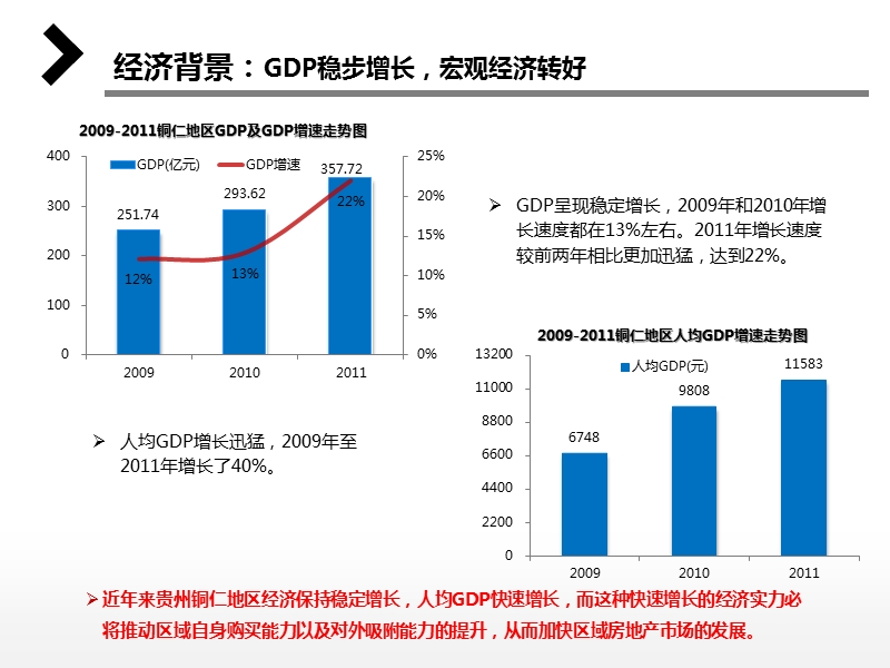 2012715铜仁房地产市场调查报告38p.pptx_第3页