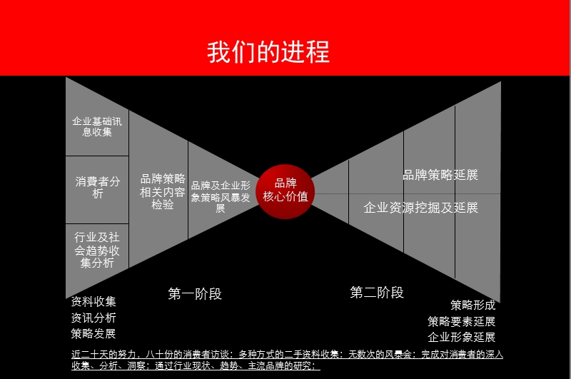 2009多美味企业及品牌规划策略方案.ppt_第3页