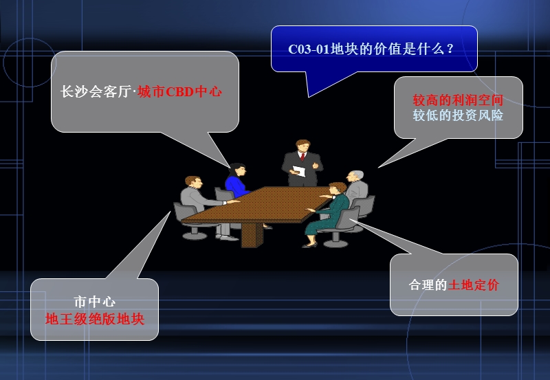 2010长沙侯家塘c03-01地块市场调研与土地投资可行性分析.ppt_第3页