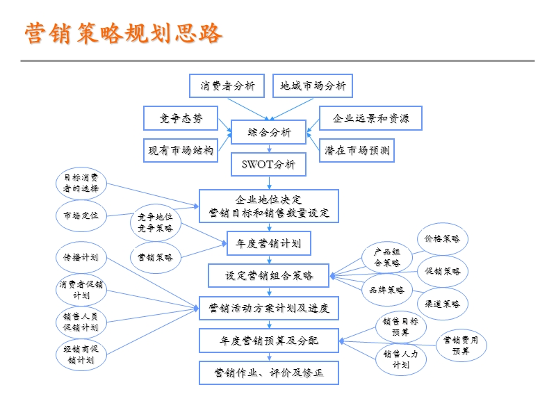 湖南省绿海粮油（集团）有限公司2009年度营销培训.ppt_第2页