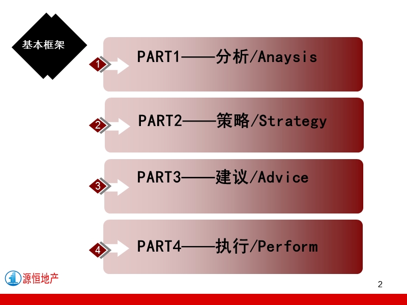 2010博凯地产石家庄振三街项目前期思路沟通.ppt_第2页