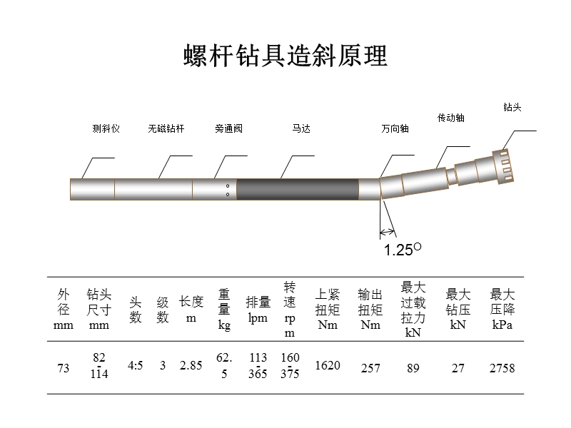 煤矿井下定向钻孔轨迹控制.ppt_第3页