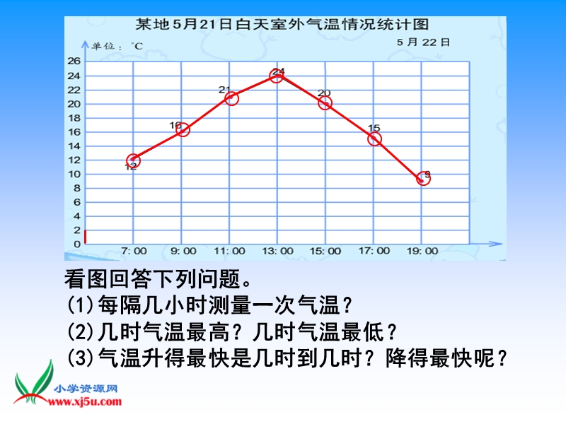 （苏教版）四年级数学下册课件 折线统计图 1.ppt_第3页