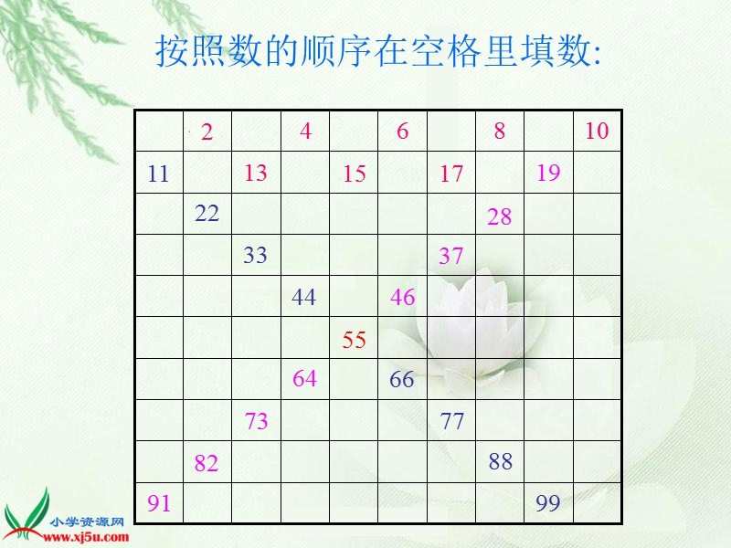 （人教新课标）一年级数学下册课件 100以内数的顺序复习.ppt_第3页