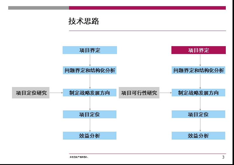 2009大理老城隍庙广场定位报告及规划建议71p.ppt_第3页