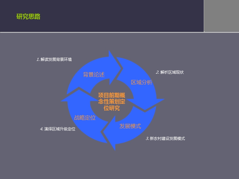 2011盖州 乾丰置业2000亩熊岳城项目前期概念性策划定位提案55p.ppt_第3页