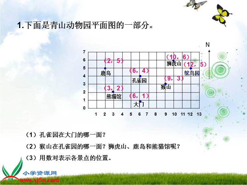 （苏教版）六年级数学下册课件 图形与位置.ppt_第3页