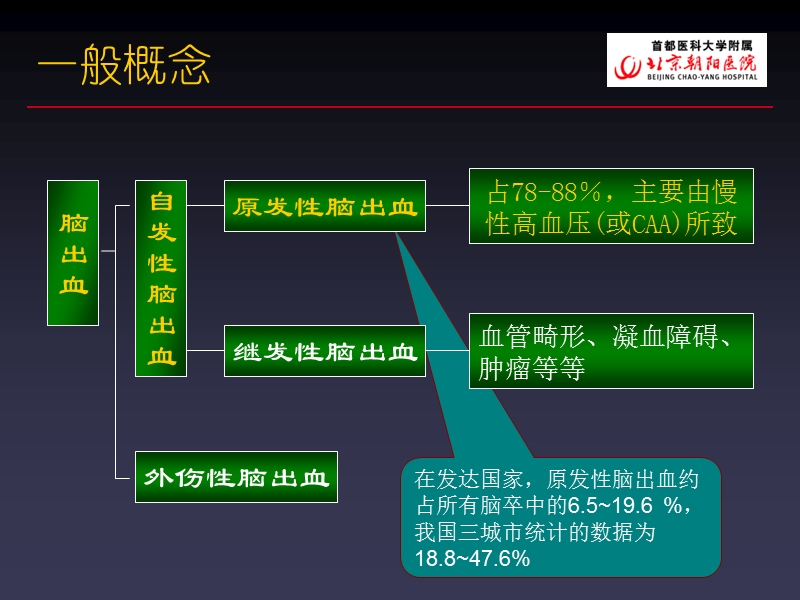 脑出血后的血压管理+(2).ppt_第3页