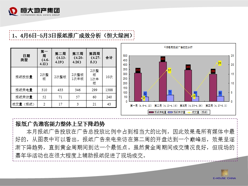 南京恒大双城五月份营销推广方案42p.ppt_第3页