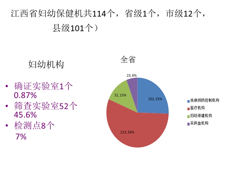 hiv_hbv、梅毒实验室检测.ppt_第3页