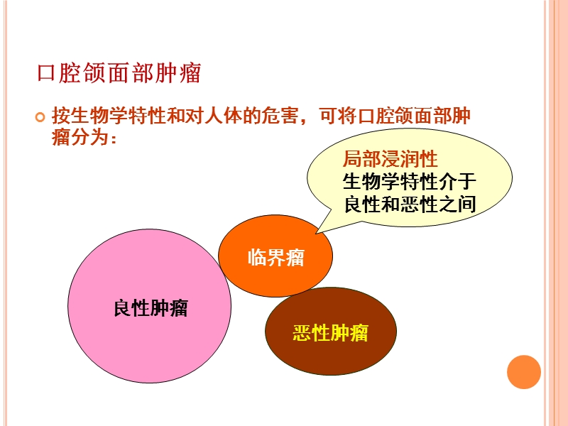 良恶性肿瘤鉴别.pptx_第2页