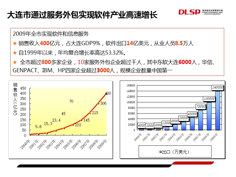 幻灯片1(6).ppt_第2页