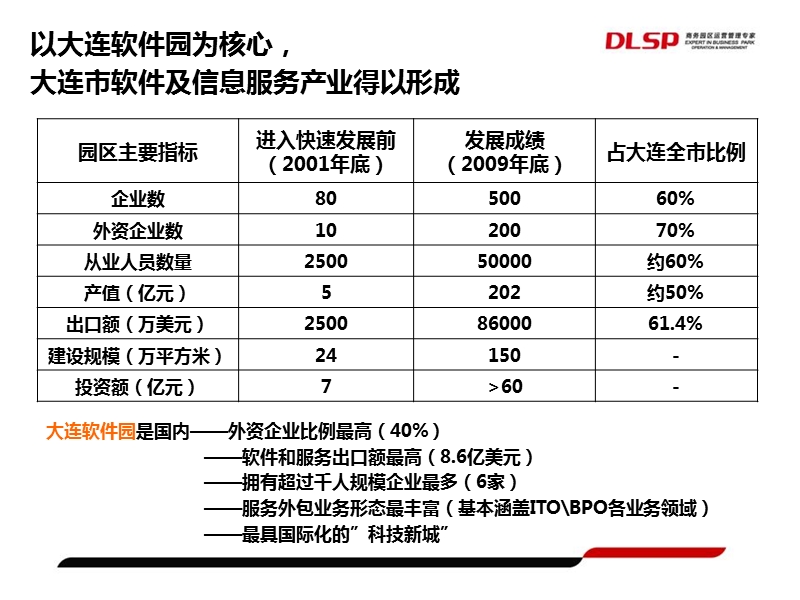 幻灯片1(6).ppt_第3页