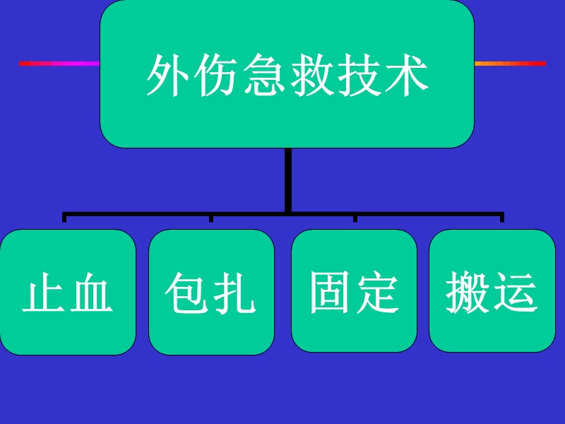 急诊外科急救技术.ppt_第2页