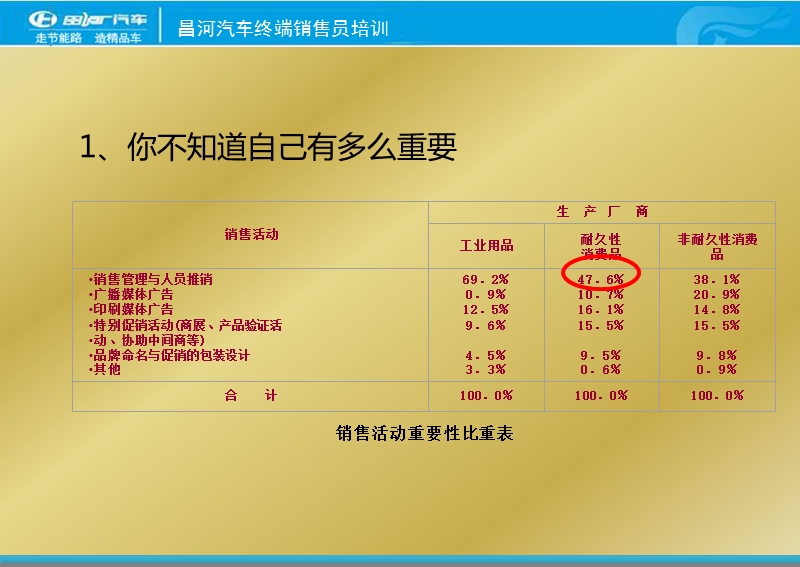 终端销售员培训讲稿.ppt_第3页