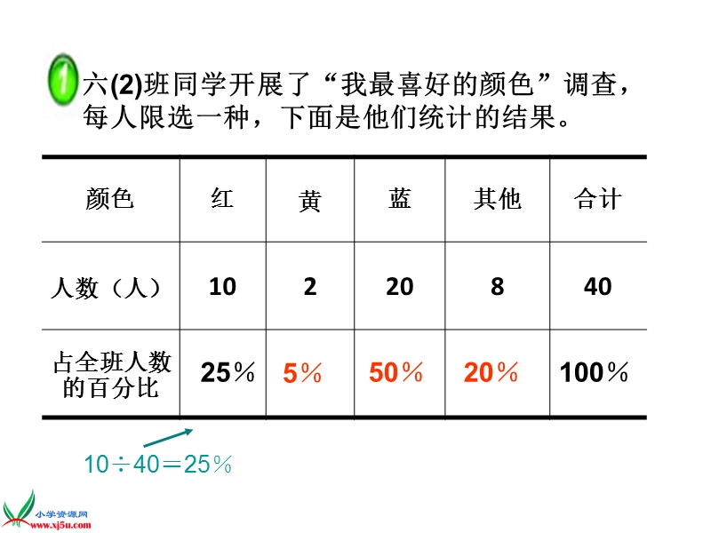 （西师大版）六年级数学下册课件 扇形统计图 2.ppt_第3页