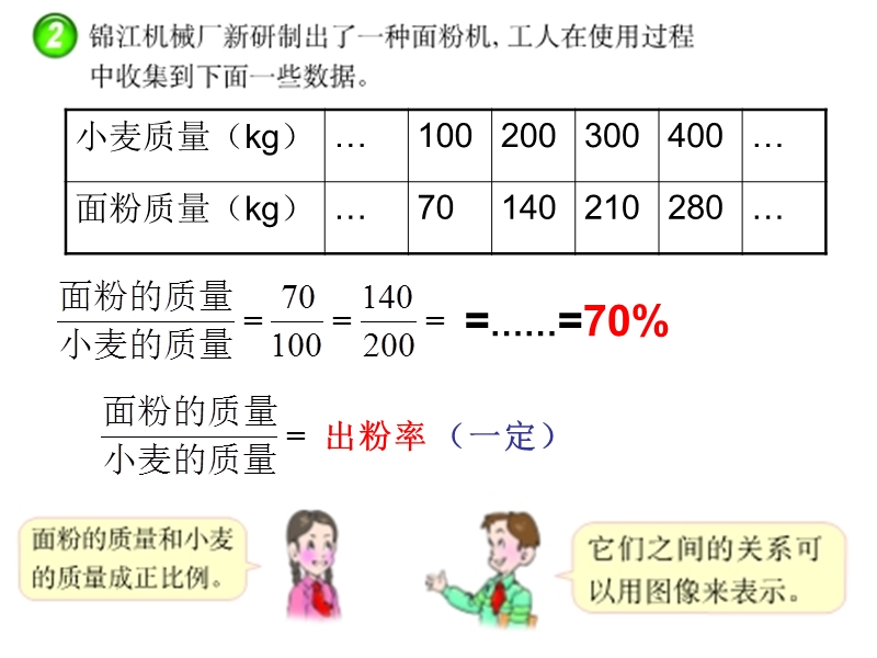 （西师大版）六年级数学下册课件 正比例图像 2.ppt_第3页