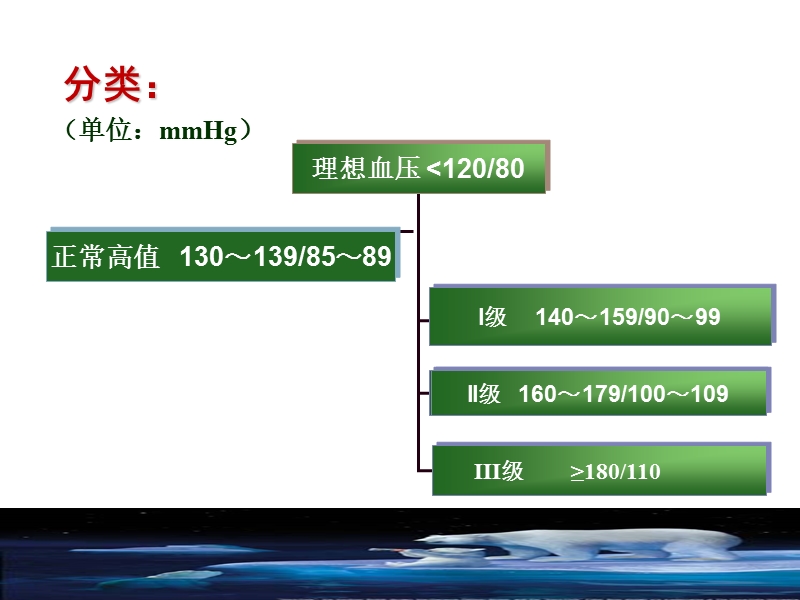 原发性高血压护理查房.ppt_第3页