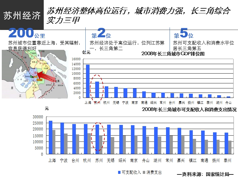 苏州2009通安住宅项目市场研究以及产品定位报告 62p.ppt_第3页