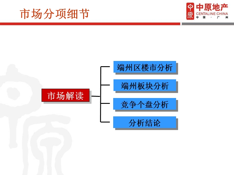 2008肇庆端州区阅江路项目市场及产品建议80p.ppt_第2页