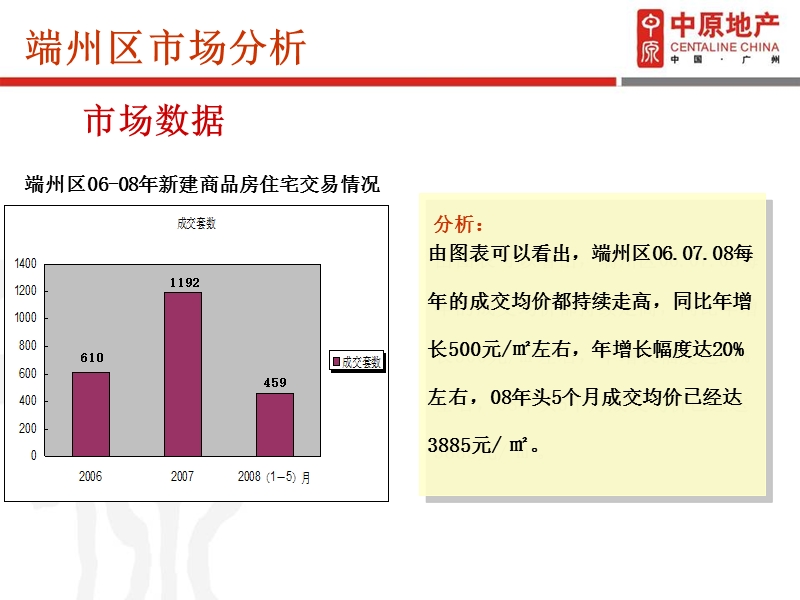 2008肇庆端州区阅江路项目市场及产品建议80p.ppt_第3页