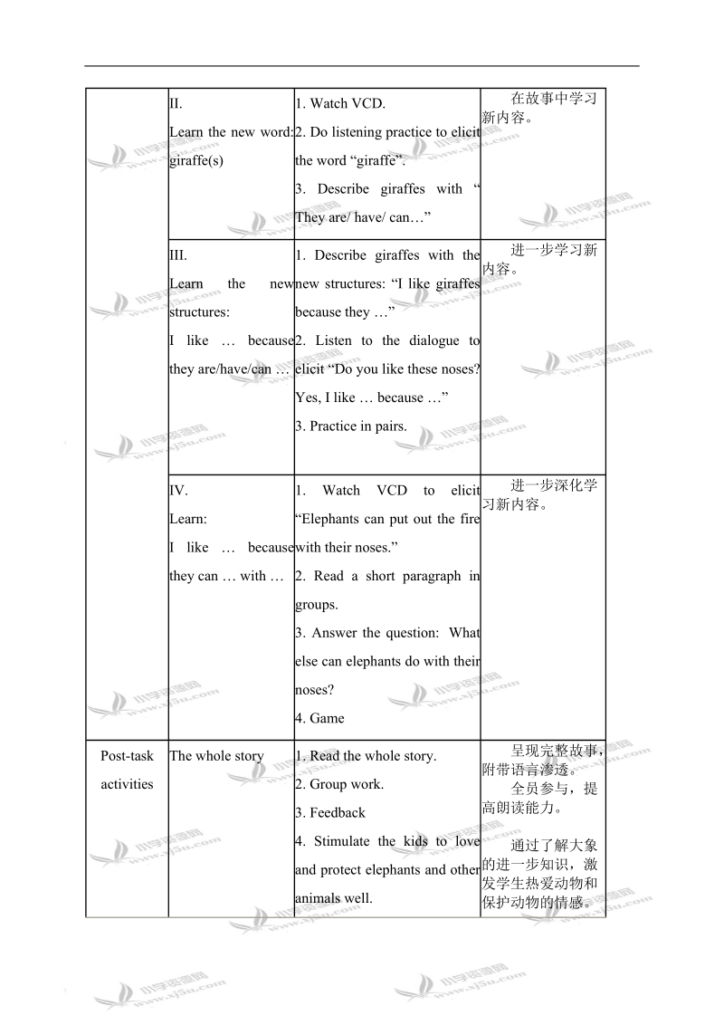 （沪教牛津版）三年级英语下册教案 module2 unit1(1).doc_第2页