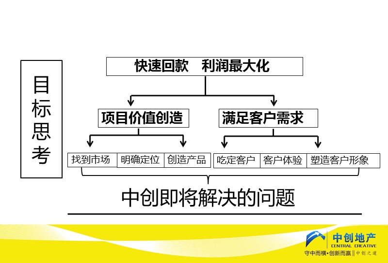 科技市场项目前期定位沟通定稿41p.pptx_第2页