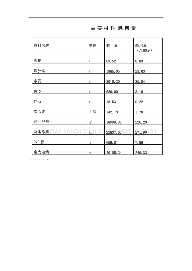 工程造价指标分析.docx_第3页