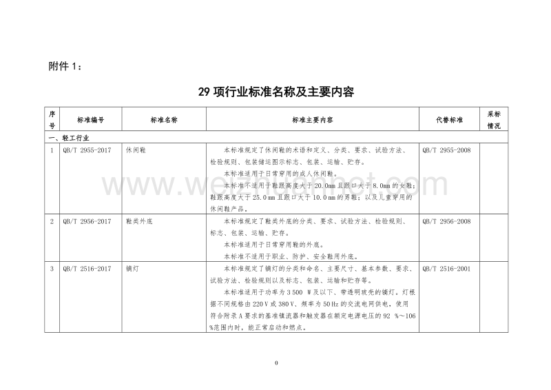 29项轻工、电子行业标准和3项电子行业国家标准报批公示.doc_第1页