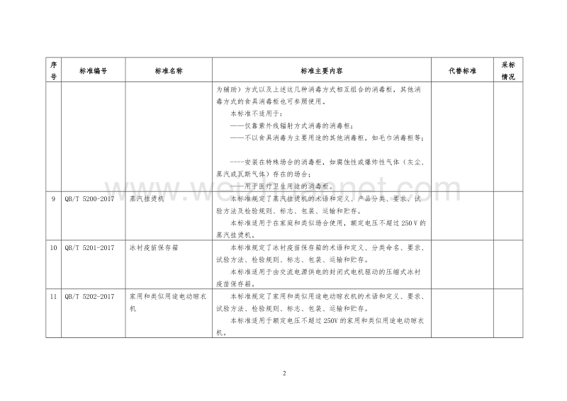 29项轻工、电子行业标准和3项电子行业国家标准报批公示.doc_第3页