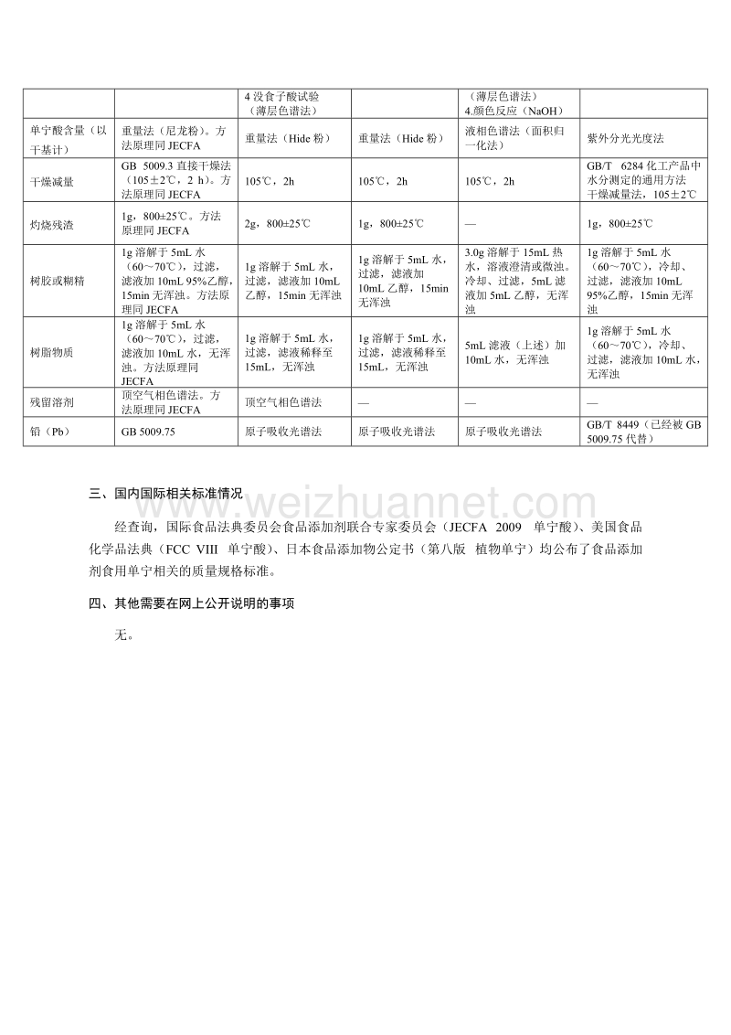 食品安全国家标准食品添加剂食用单宁征求意见稿编制说明.doc_第3页