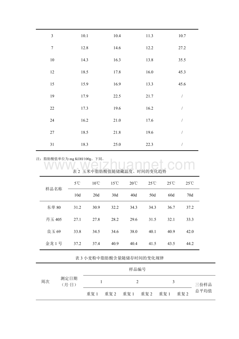 《稻谷储存品质判定规则》修订稿 编制说明.doc_第3页