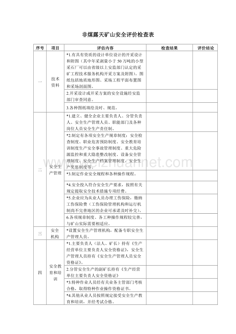 非煤露天矿山安全评价检查表.docx_第1页