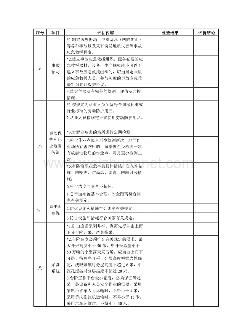 非煤露天矿山安全评价检查表.docx_第2页