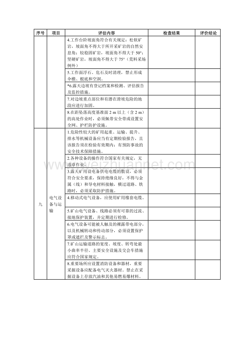 非煤露天矿山安全评价检查表.docx_第3页