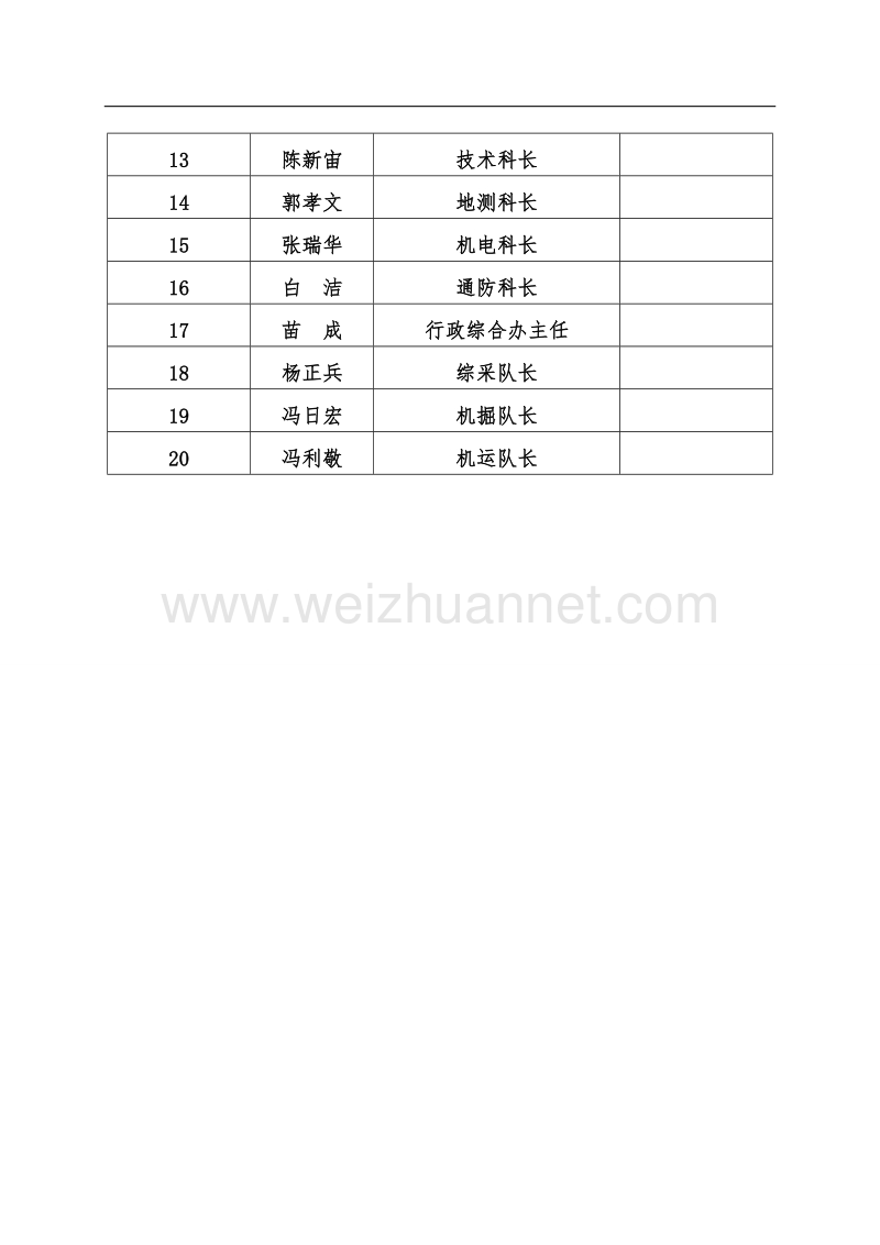 重大安全风险管控专题会议.docx_第3页