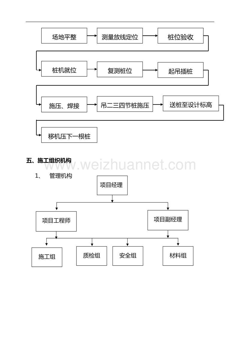 施工组织设计a区桩基(更新).doc_第3页