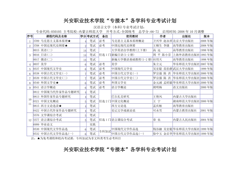 兴安职业技术学院“专接本”各学科专业考试计划.doc_第3页