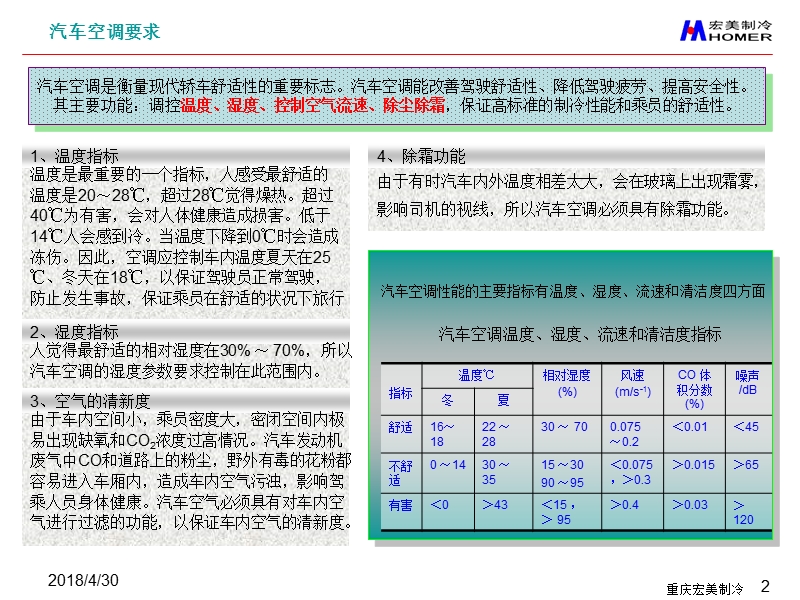 2011汽车空调基本原理培训稿.ppt_第2页