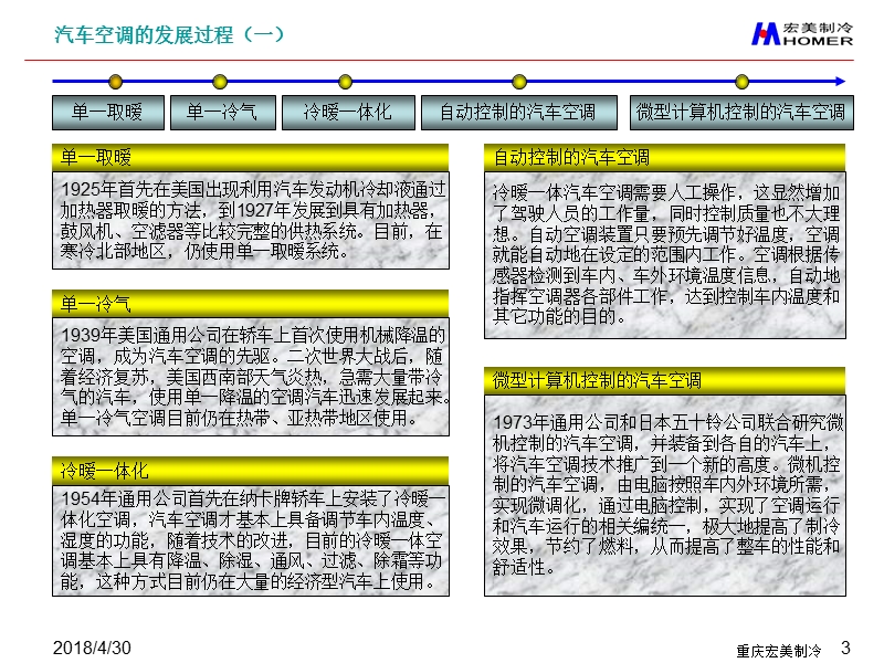 2011汽车空调基本原理培训稿.ppt_第3页