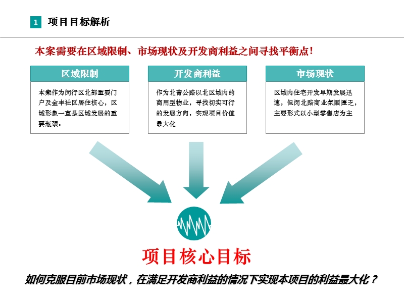 2012上海市华漕镇闵北路项目前期定位报告71p.ppt_第3页