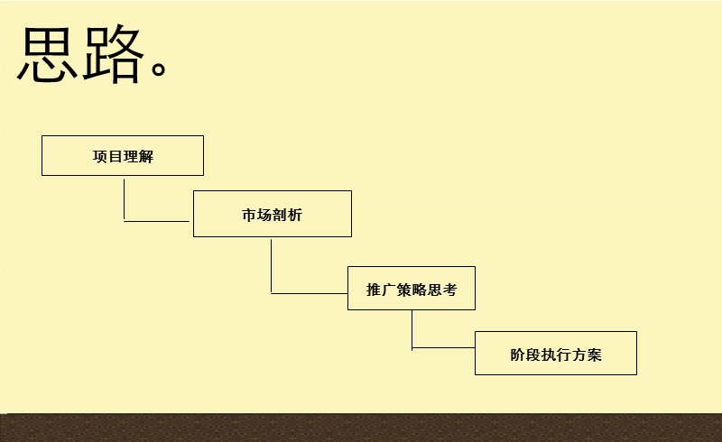 2011年无锡中锐·隽园下阶段销售与推广策略汇报.ppt_第2页