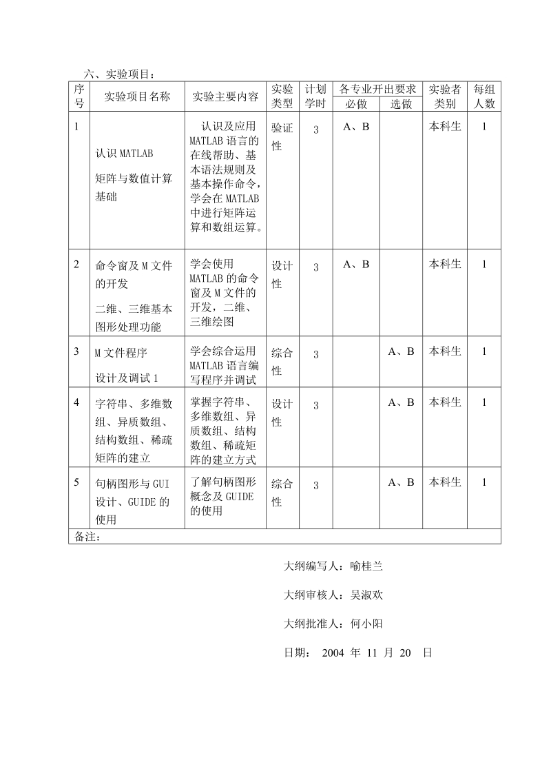 实验教学大纲.doc_第2页