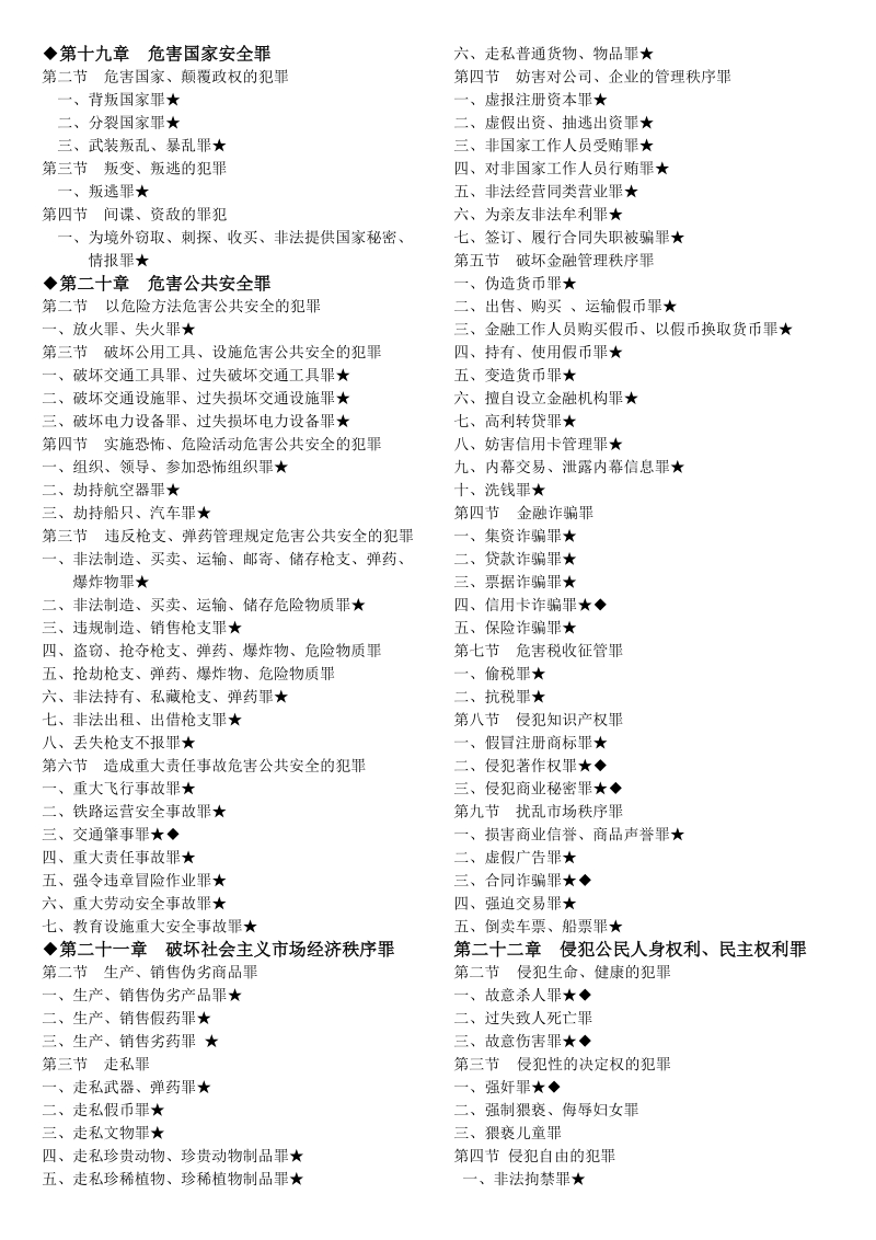 刑法分论重点+(1) (nxpowerlite).doc_第1页