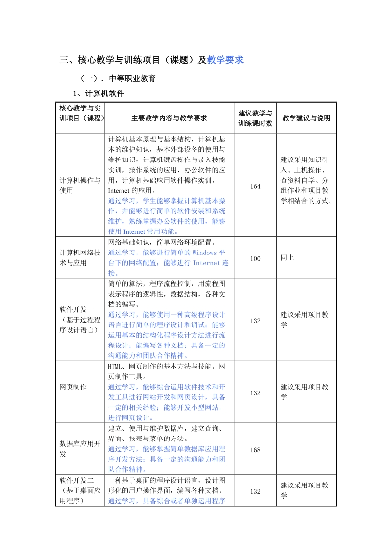 三、核心教学与训练项目（课题）及教学要求 （一）．中等职业教育 1.doc_第1页