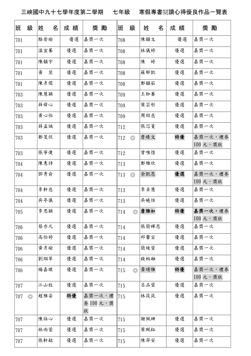 三峡国中九十七学年度第二学期.doc_第1页