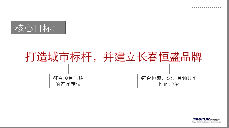 2010长春恒盛高新项目营销策划报告335p.ppt_第2页